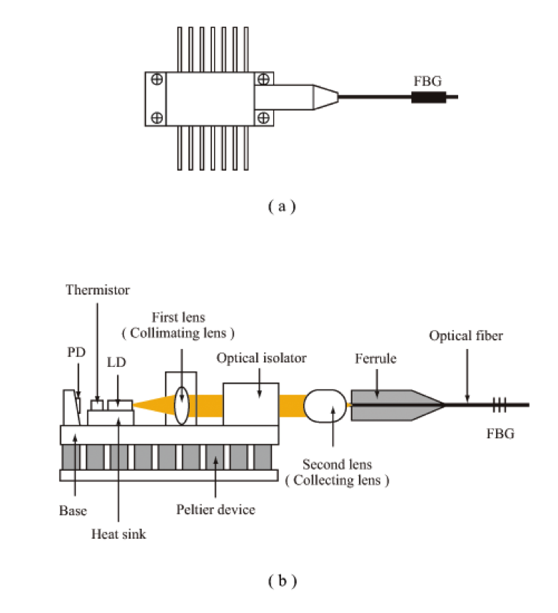 Chapter 2: Package of Laser Diode | Laser Diode Selection